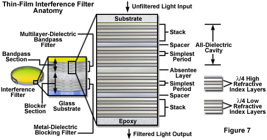 interference filters figure7