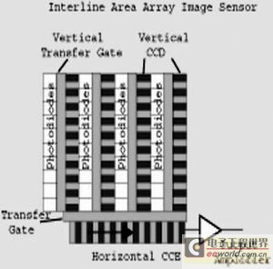 線間傳感器架構