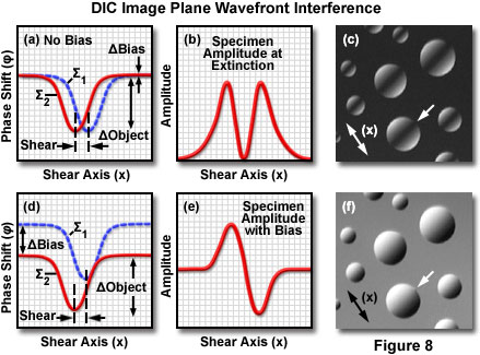 dic intro figure8