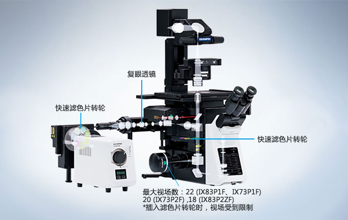 奧林巴斯顯微鏡