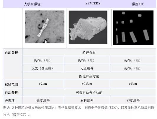 奧林巴斯顯微鏡