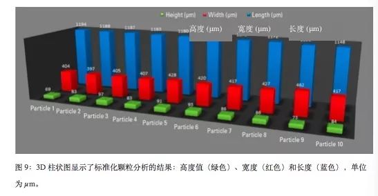 奧林巴斯顯微鏡